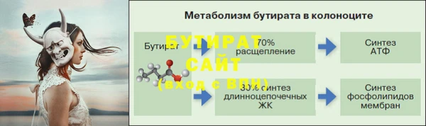 марихуана Ростов